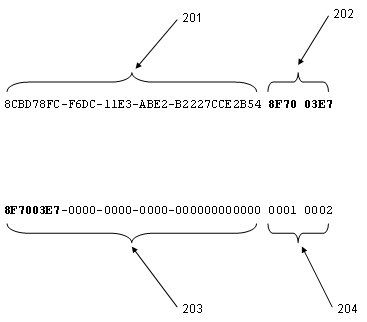 IBeacon advertizing method and system