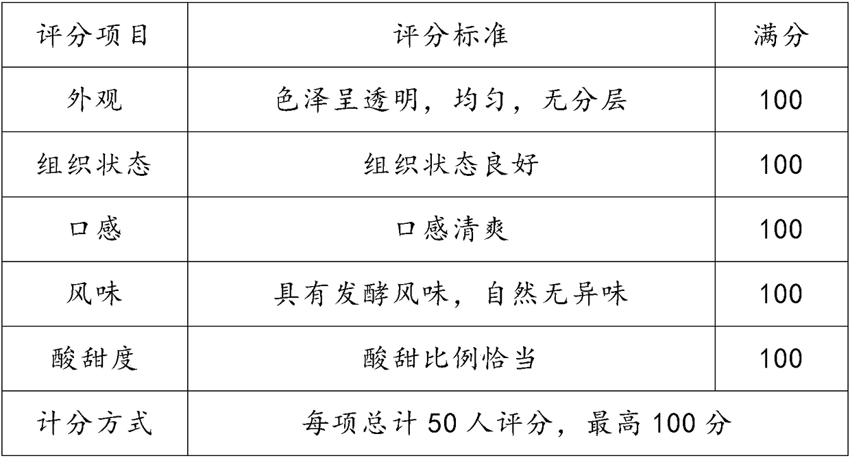 Low-sugar low-fat viable bacteria type transparent whey beverage and preparation method thereof