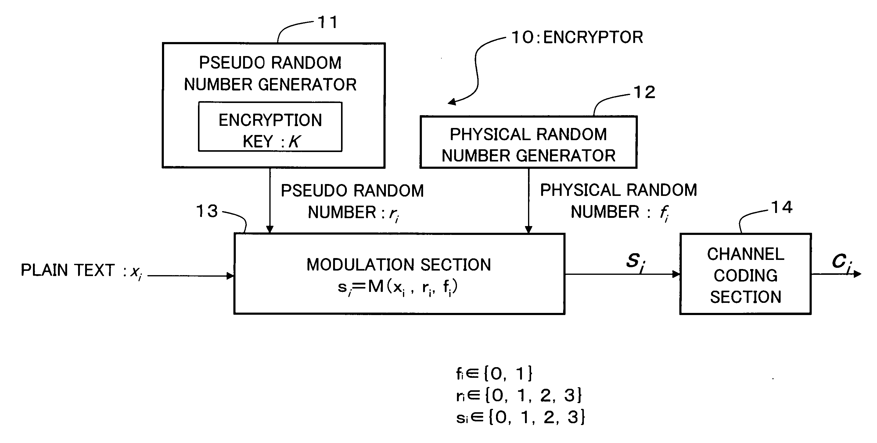 Encryption method, cryptogram decoding method, encryptor, cryptogram decoder, and communication system