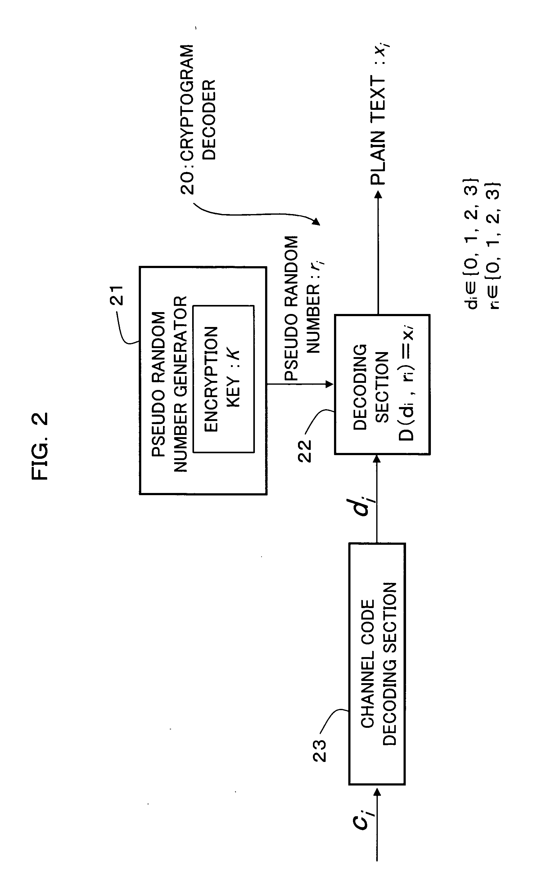 Encryption method, cryptogram decoding method, encryptor, cryptogram decoder, and communication system