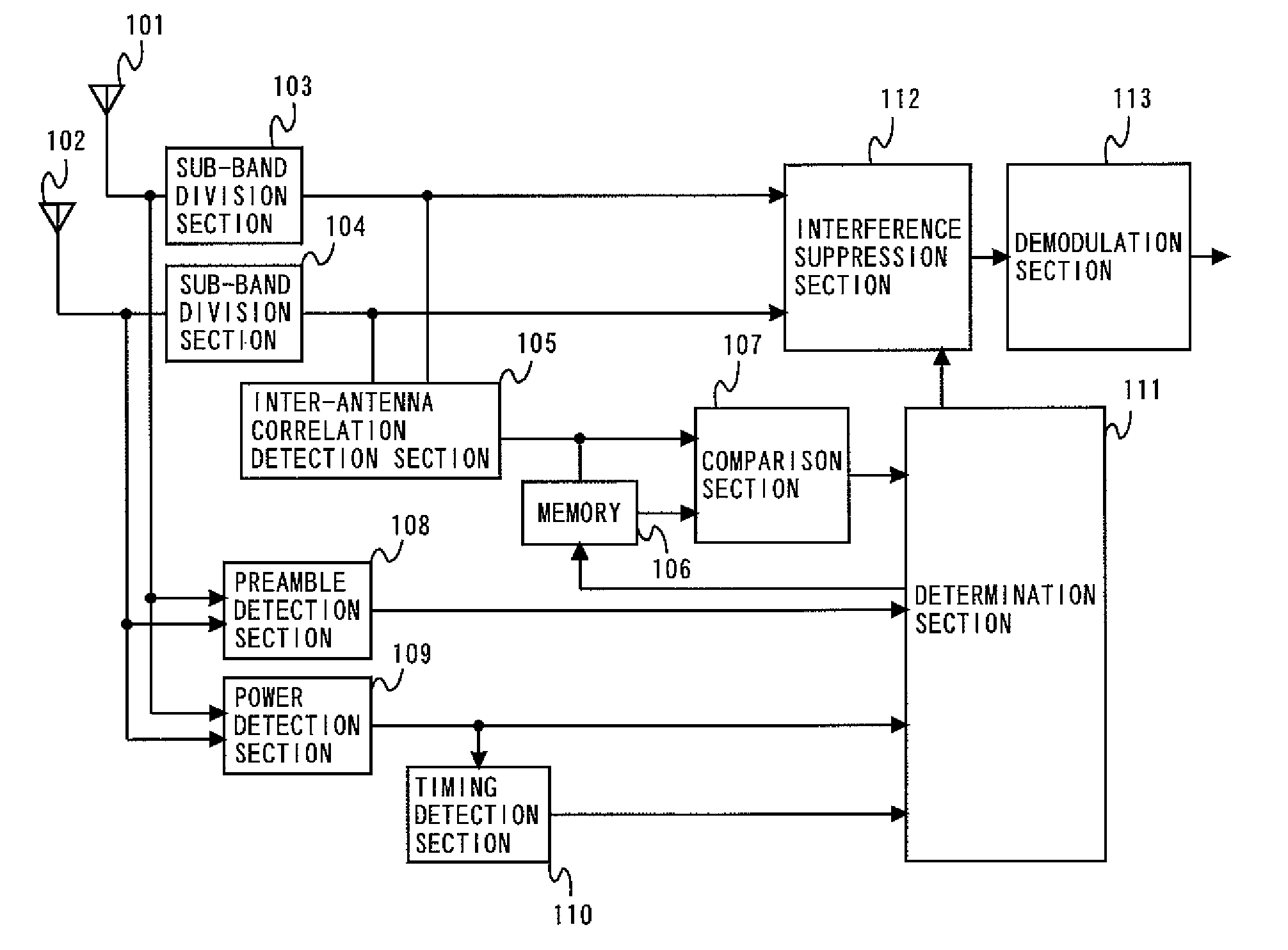 Interfering signal characterizing quantity storing method and device, interfering signal characterizing quantity acquiring method and device, and interfering signal suppressing method and device