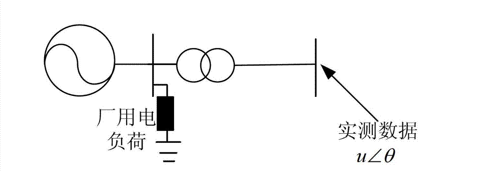 Synchronous generator practical model parameter examination and identification method based on parameter measure unit (PMU)