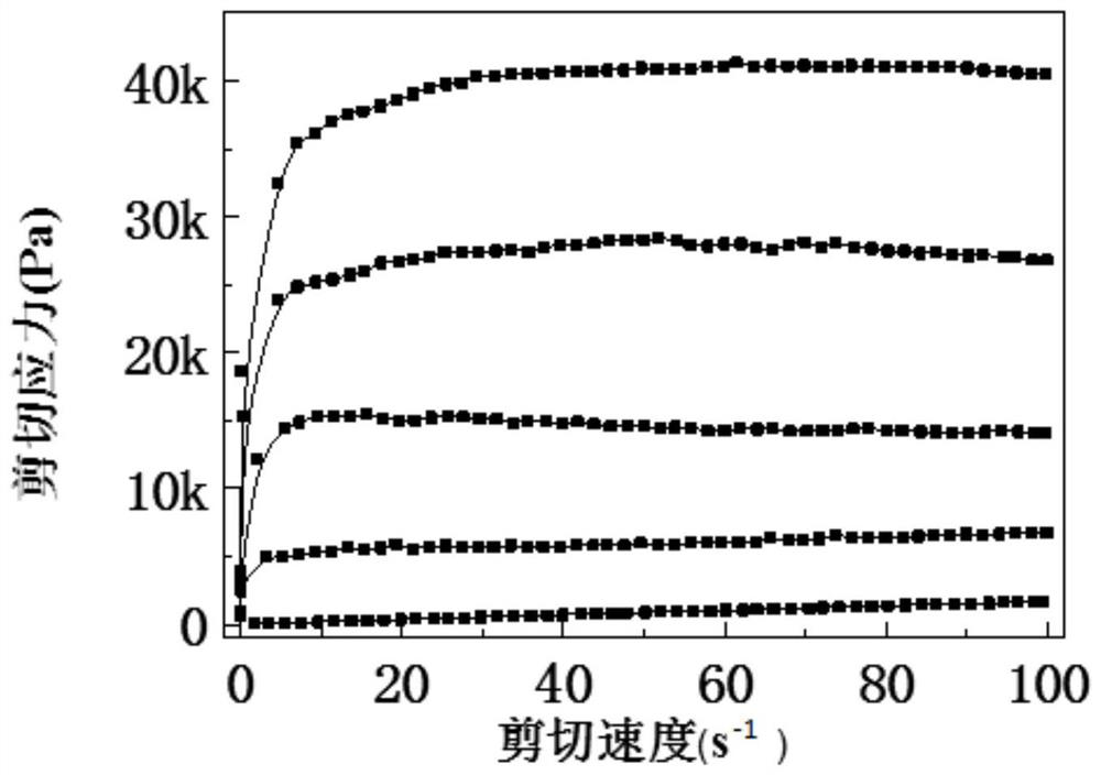 A kind of electrorheological fluid and preparation method thereof