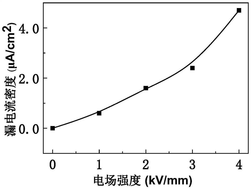 A kind of electrorheological fluid and preparation method thereof