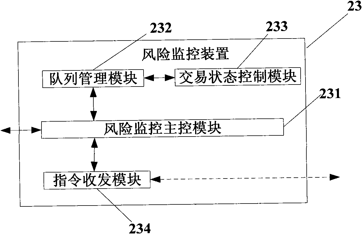 System, device and method for monitoring risks in bank login process