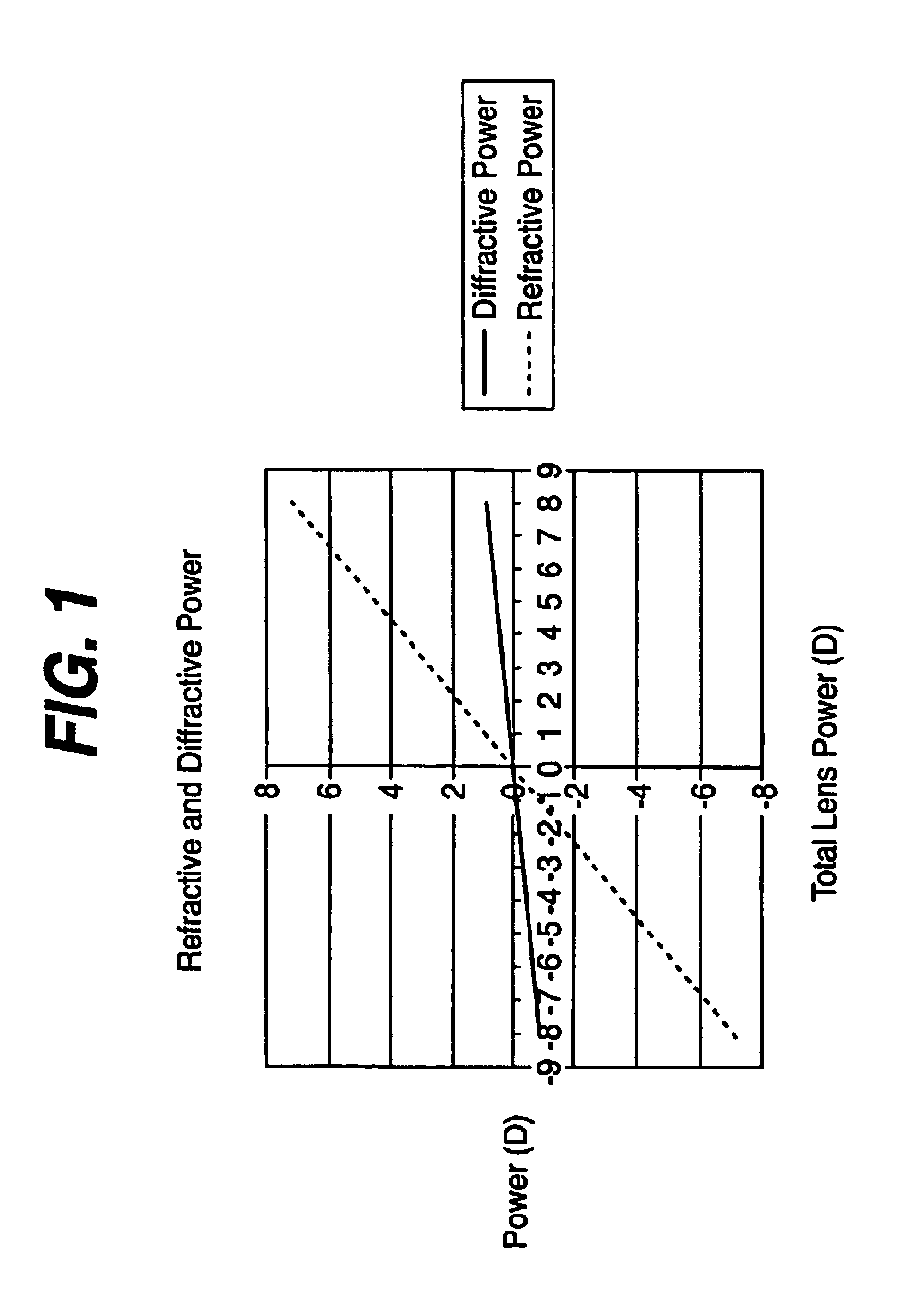 Ophthalmic lenses with reduced chromatic blur