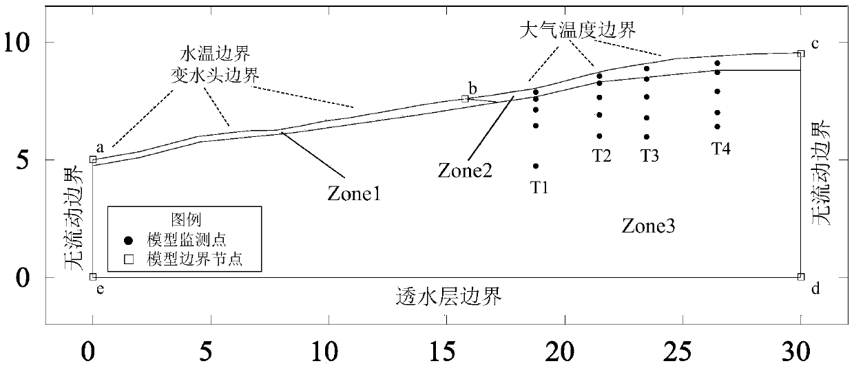 Reservoir area beach hydrothermal migration model construction method based on Ren model