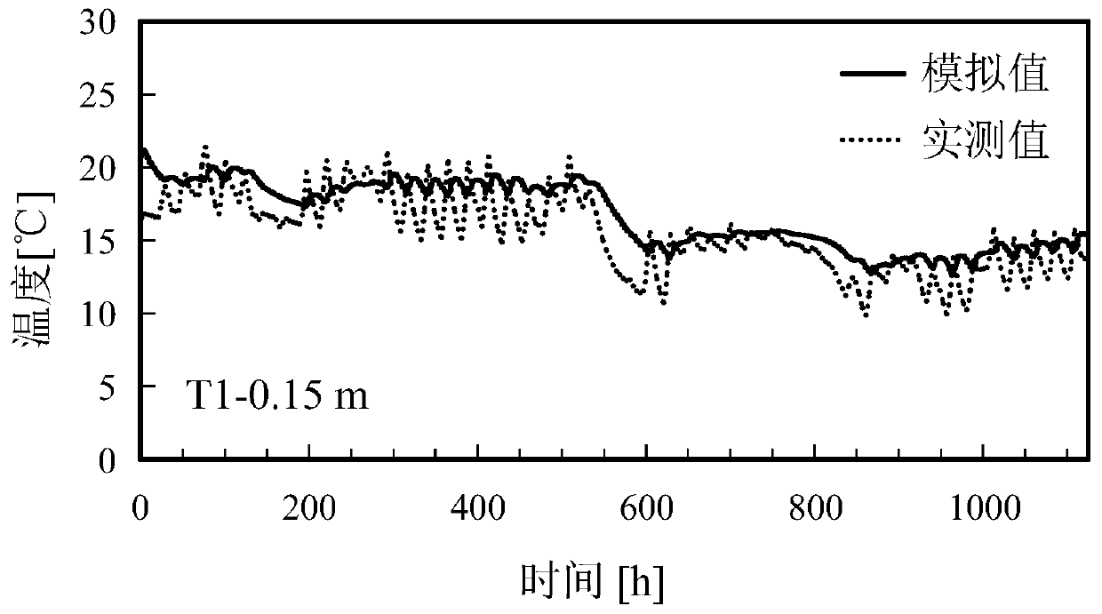 Reservoir area beach hydrothermal migration model construction method based on Ren model