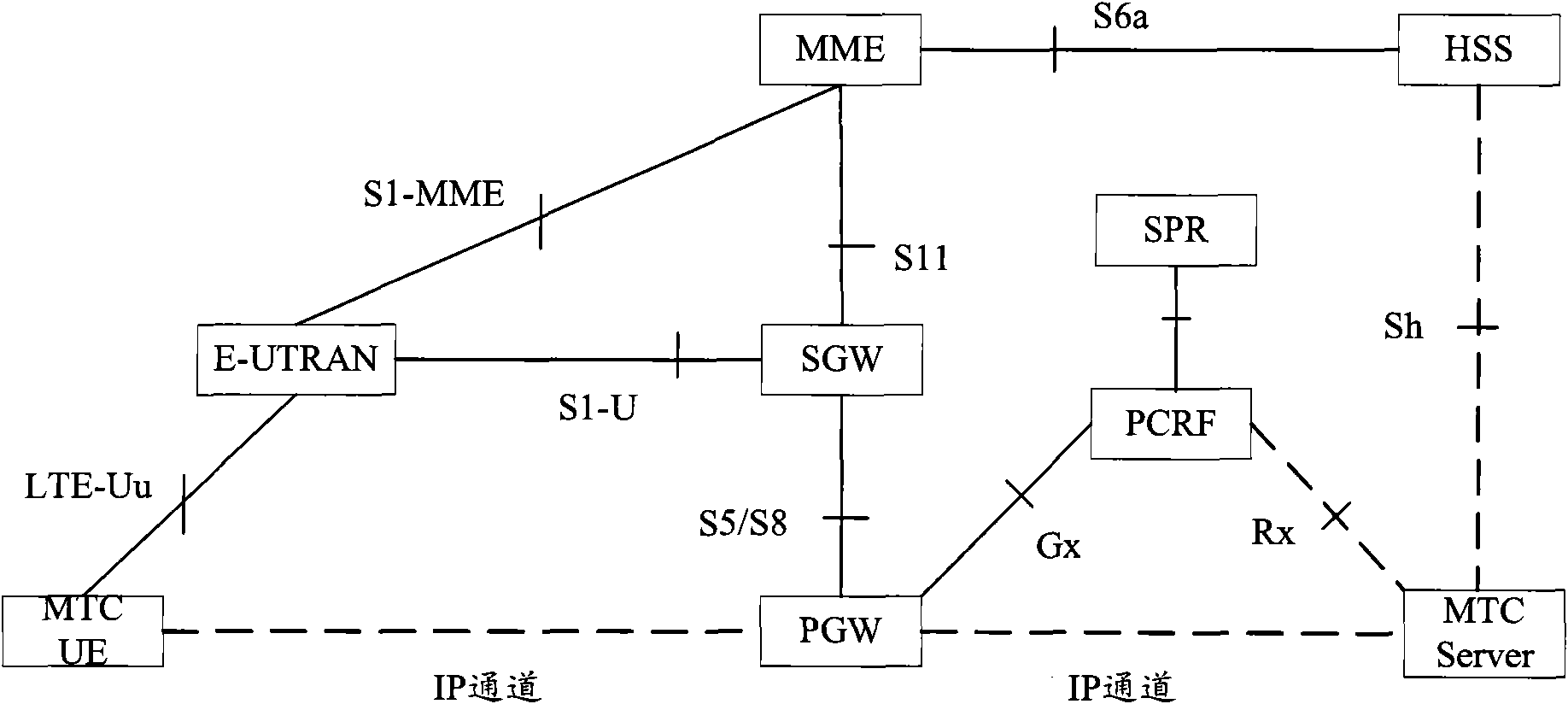 Method, system and terminal for randomly accessing terminal