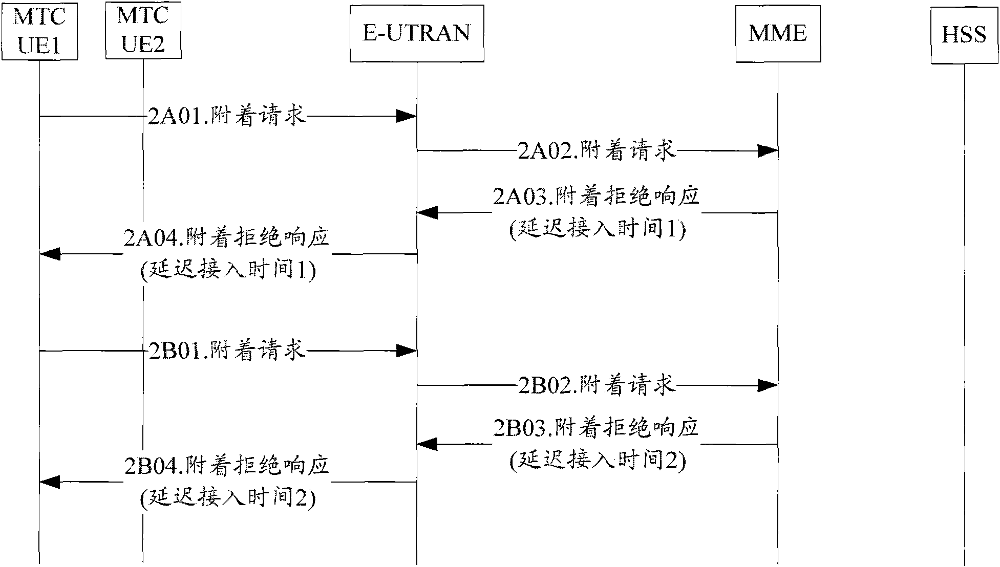 Method, system and terminal for randomly accessing terminal