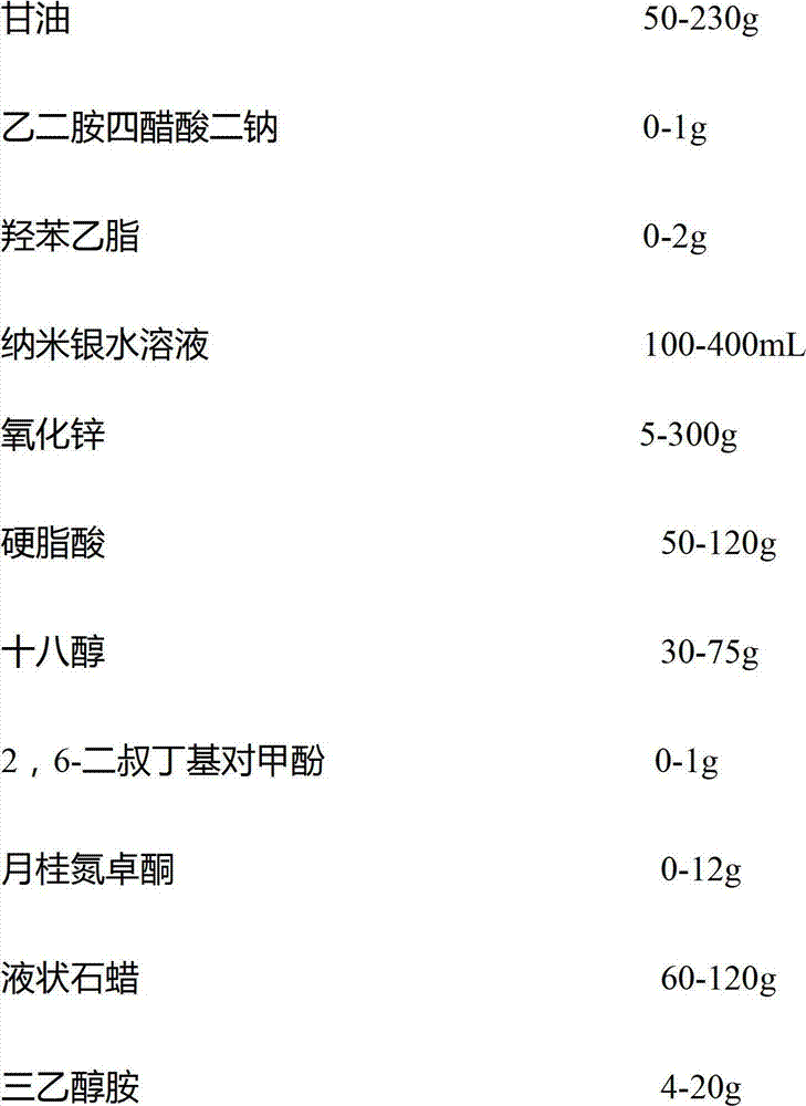 Compound nano-silver emulsifiable paste and preparation method thereof