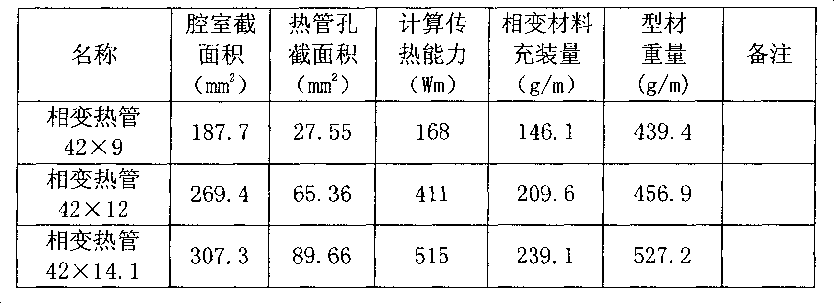 Phase change heat pipe for satellite payload and instrument board