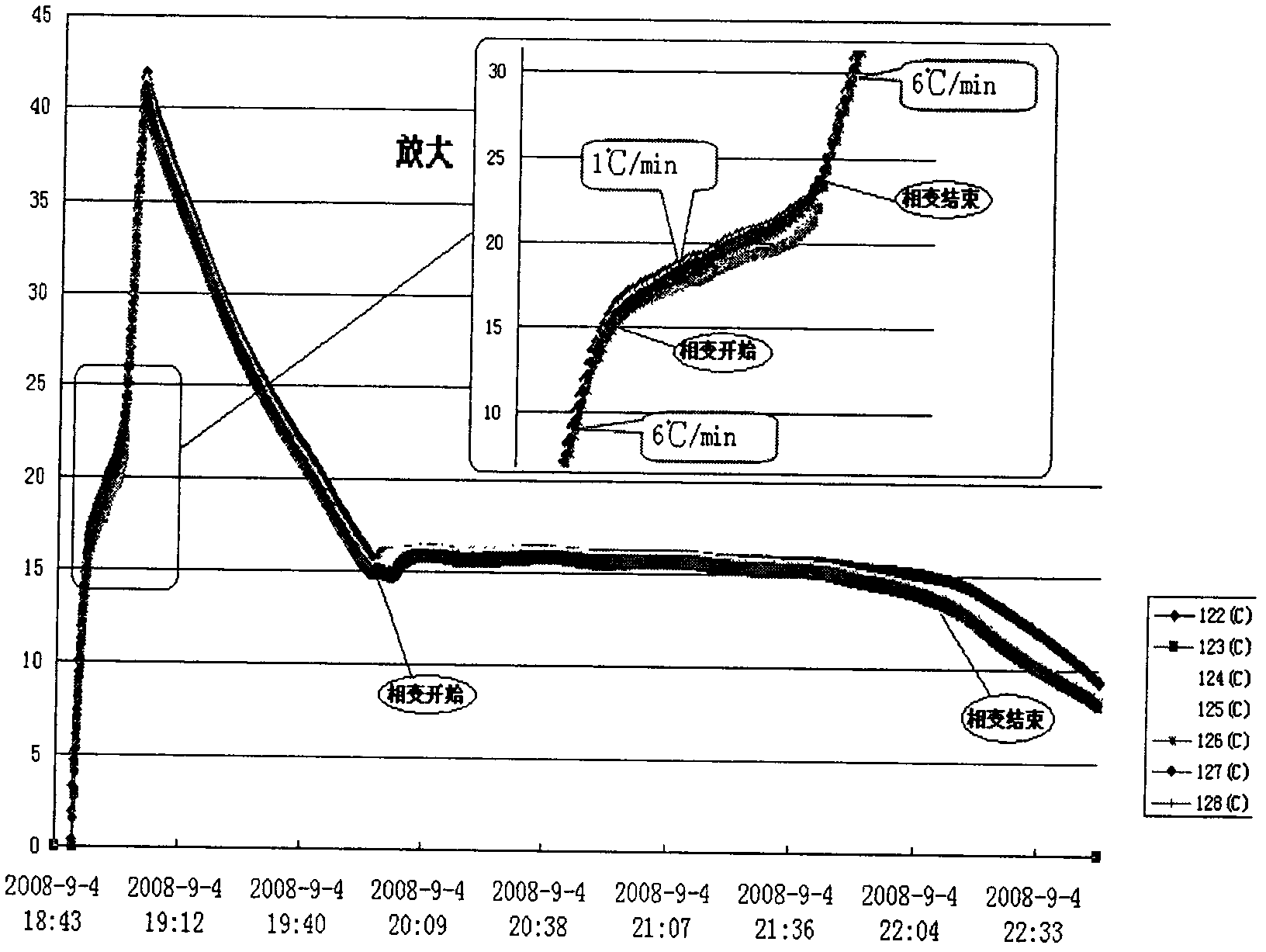 Phase change heat pipe for satellite payload and instrument board