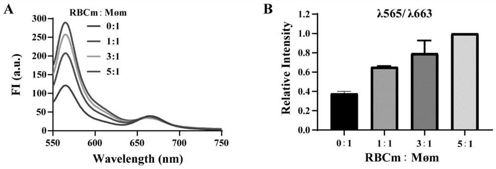 GOQDs-based pH-response-type bionic nano-preparation and preparation method and application thereof