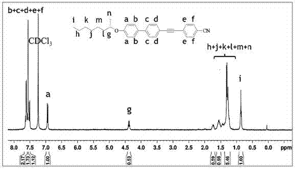 Biphenyl acetylene blue phase liquid crystal composite material and production method