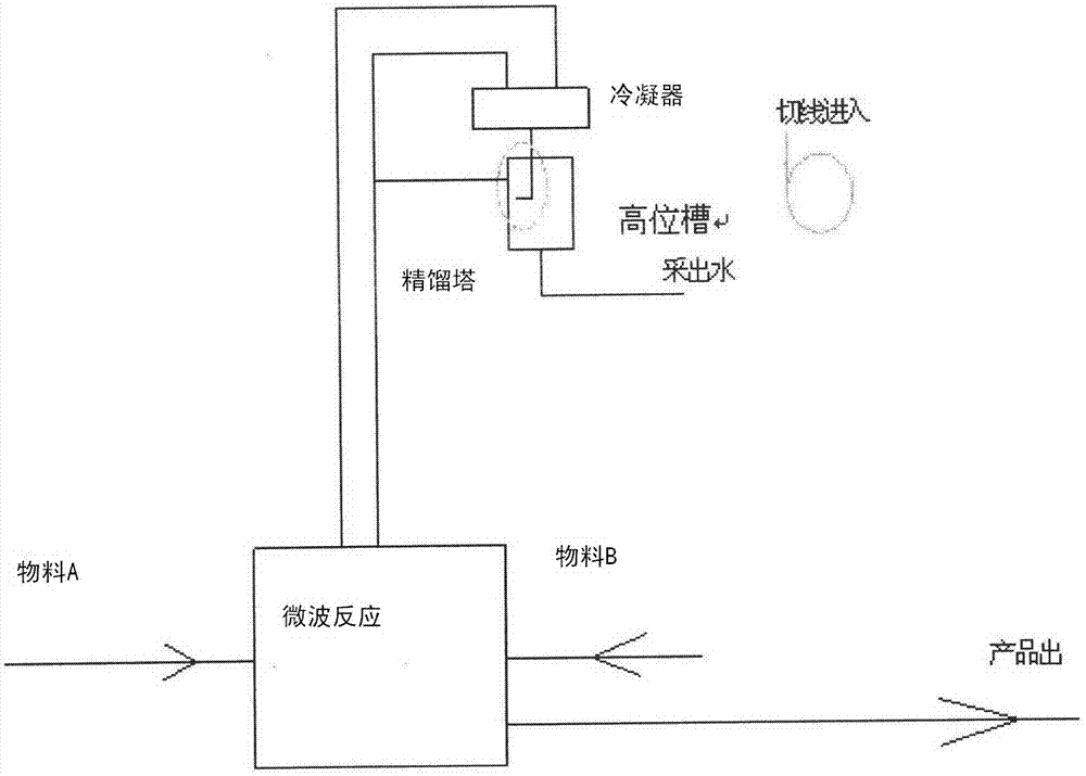 Synthesis process of novel green naphthol chromophore type products