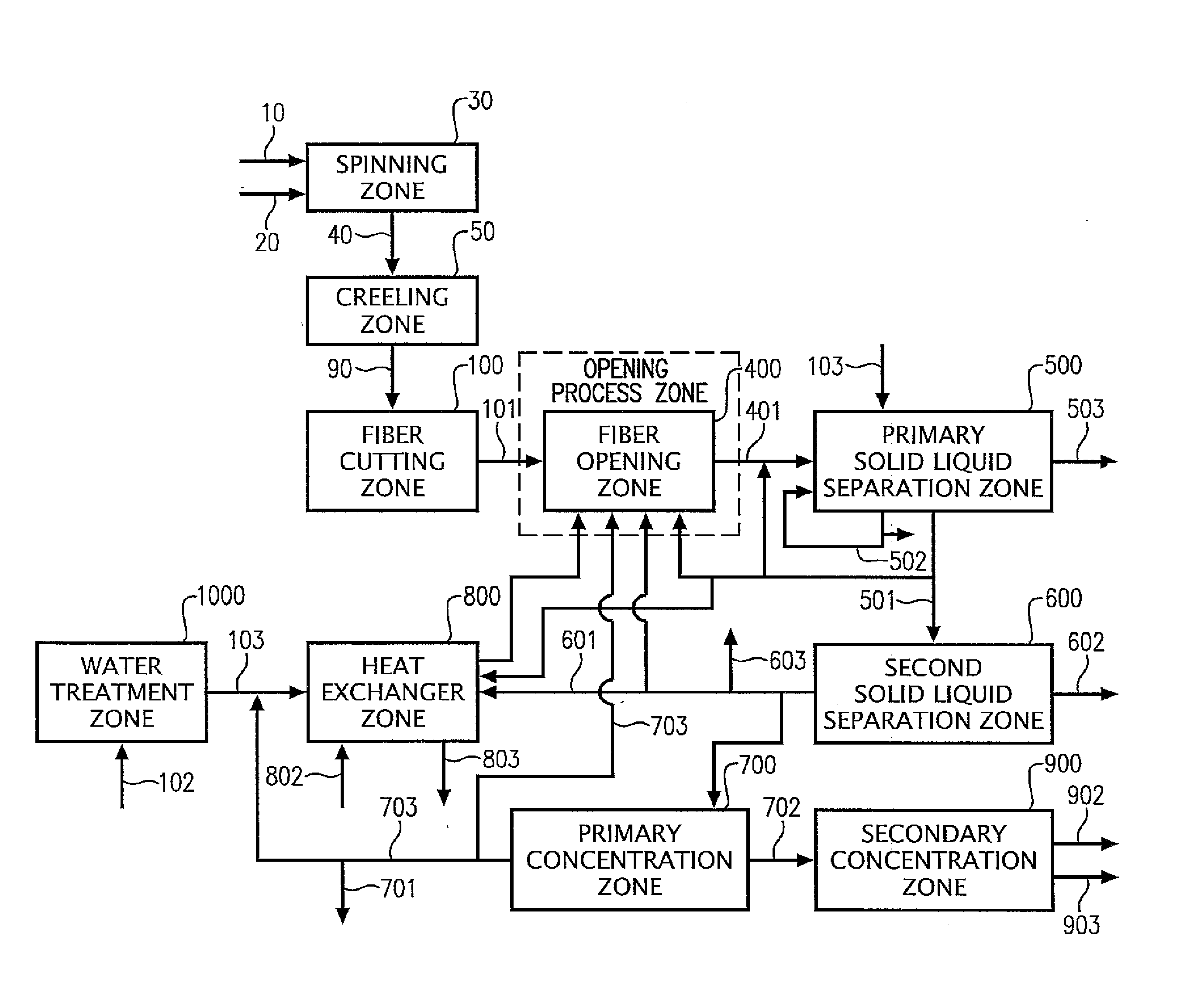 Processes to produce short cut microfibers