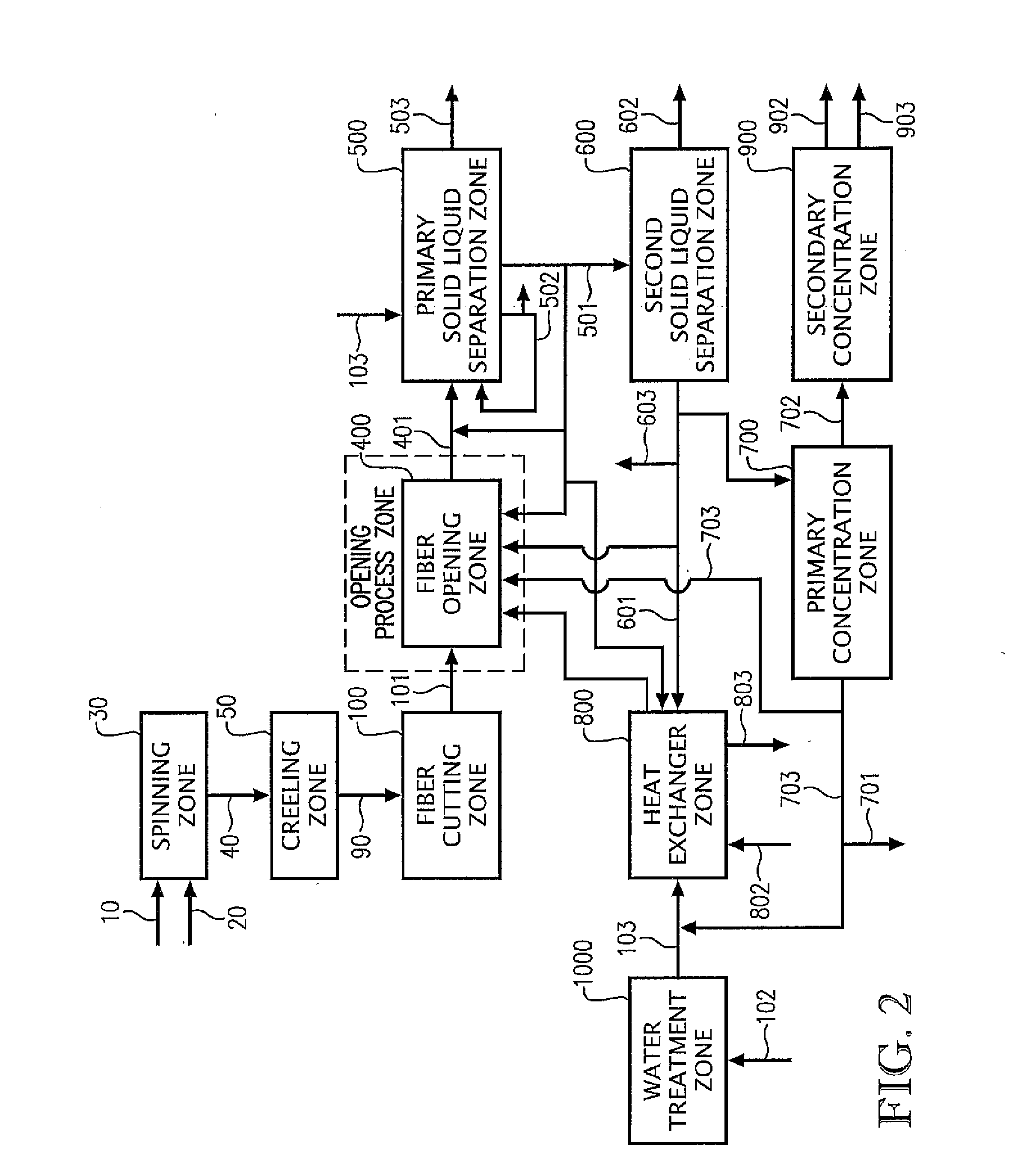 Processes to produce short cut microfibers