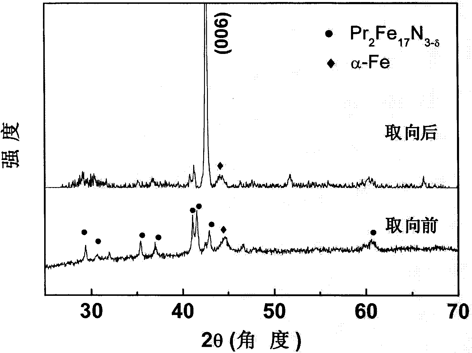 Electromagnetic wave absorbing material