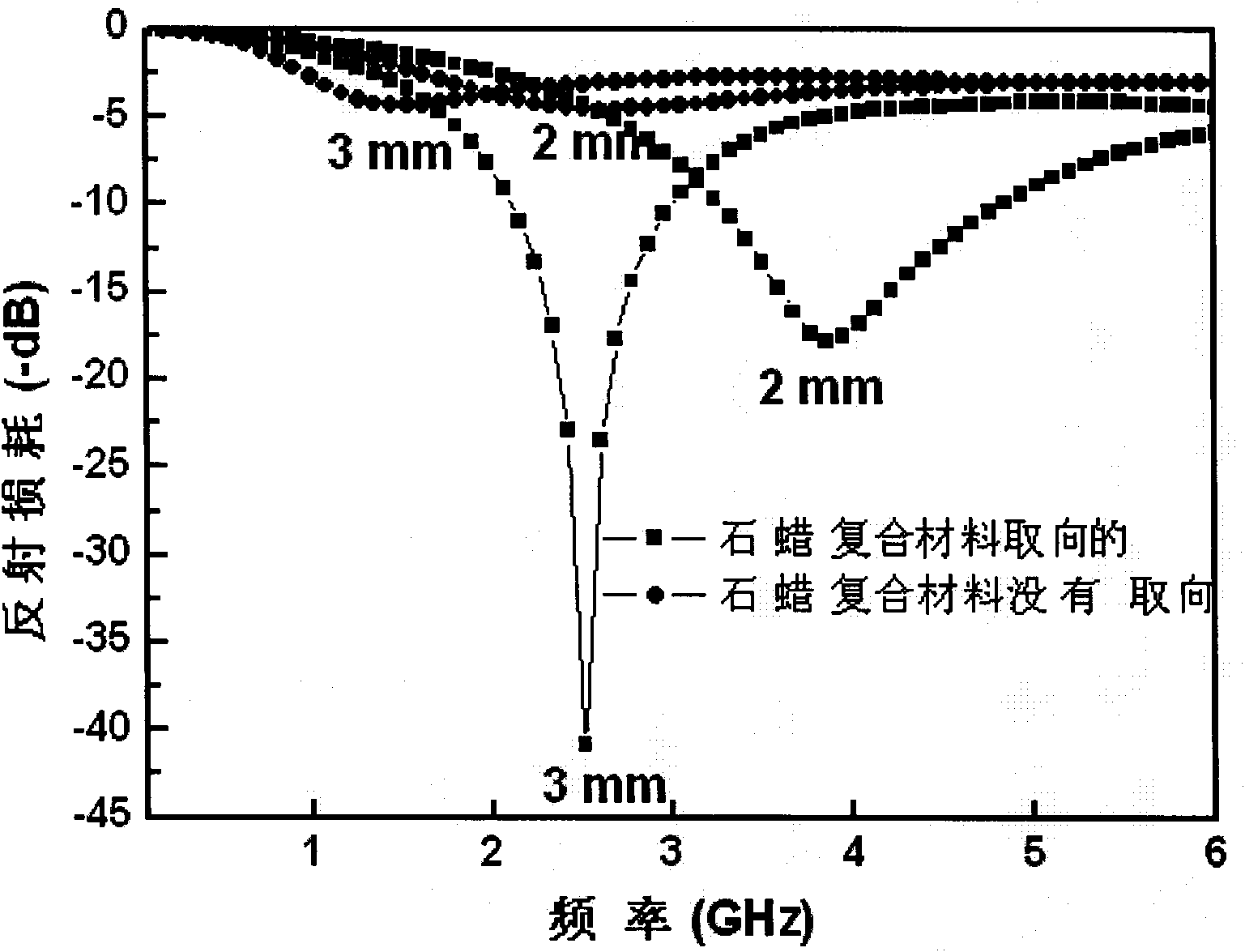 Electromagnetic wave absorbing material