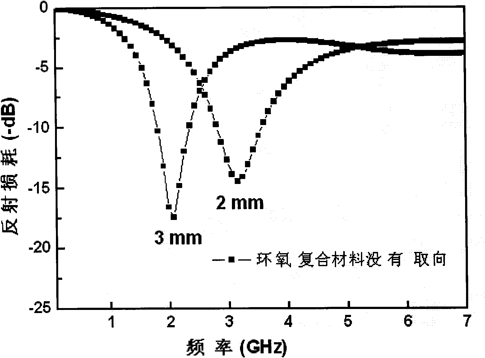 Electromagnetic wave absorbing material