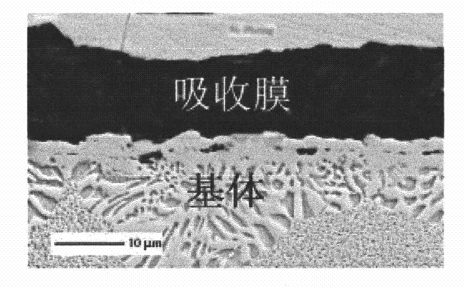 High-temperature-resistant selective solar energy-absorbing film and preparation method thereof