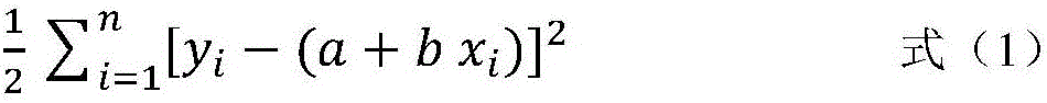 Intelligent paper money serial number identification method based on DSP