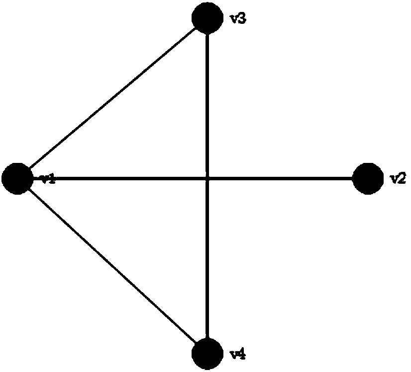 Social network data differential privacy protection method based on uncertain graph