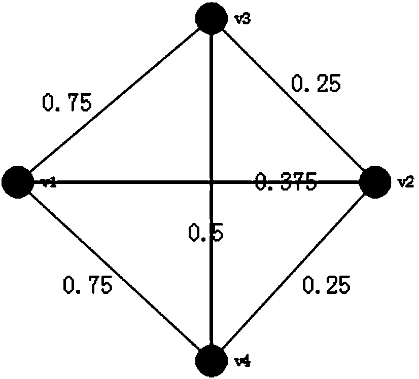 Social network data differential privacy protection method based on uncertain graph