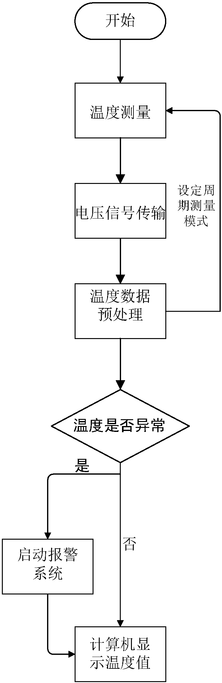 System and method for monitoring body temperature of dairy cow in real time