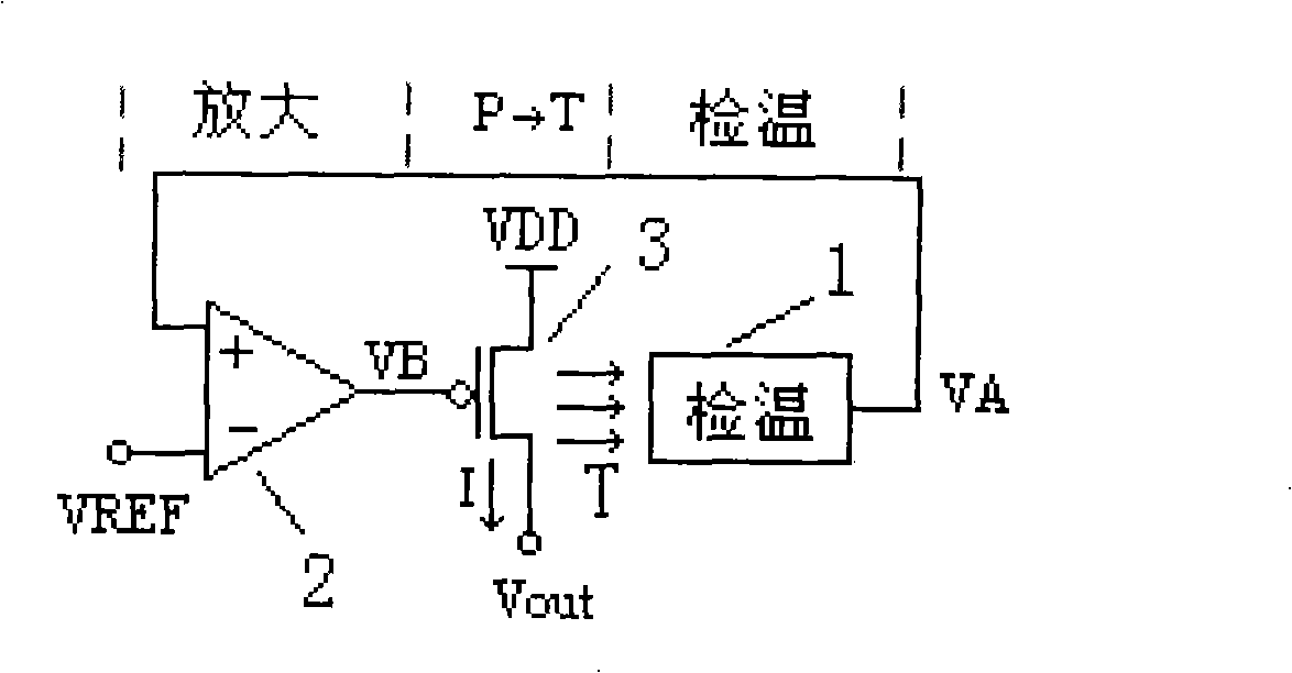 Chip thermostatic control method and its over temperature protective circuit