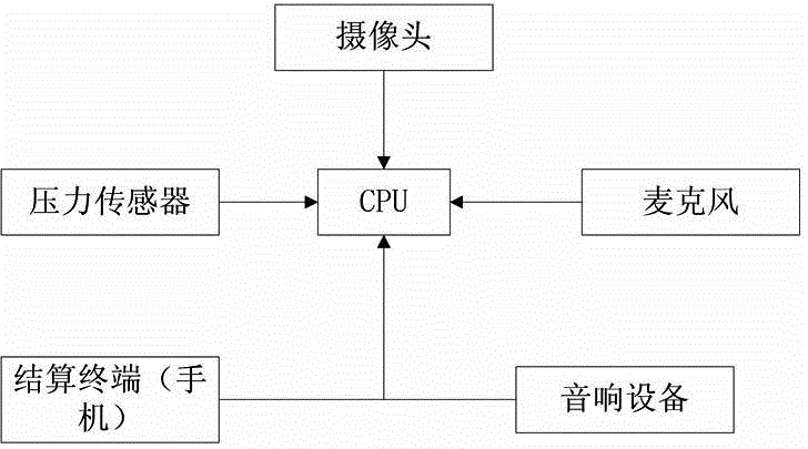 Self-service intelligent electronic weighing settlement method and system