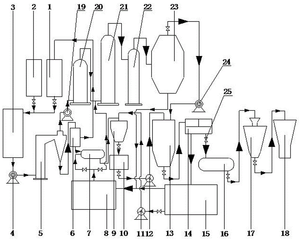 Industrial production system of active calcium carbonate