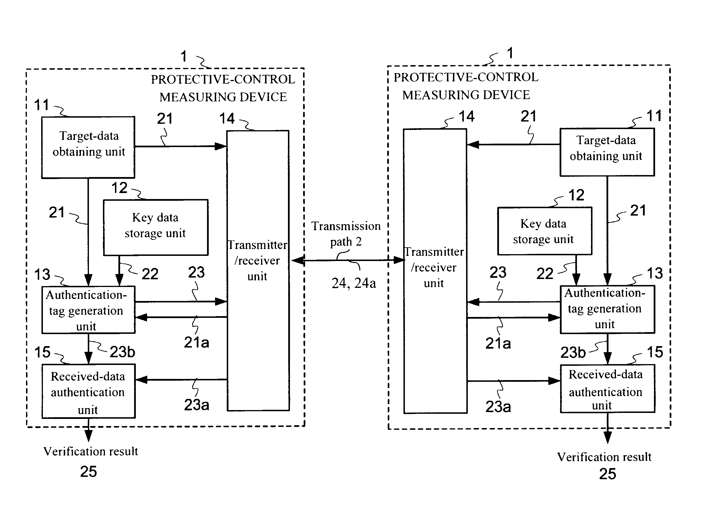 Protective-control measuring system and device and data transmission method