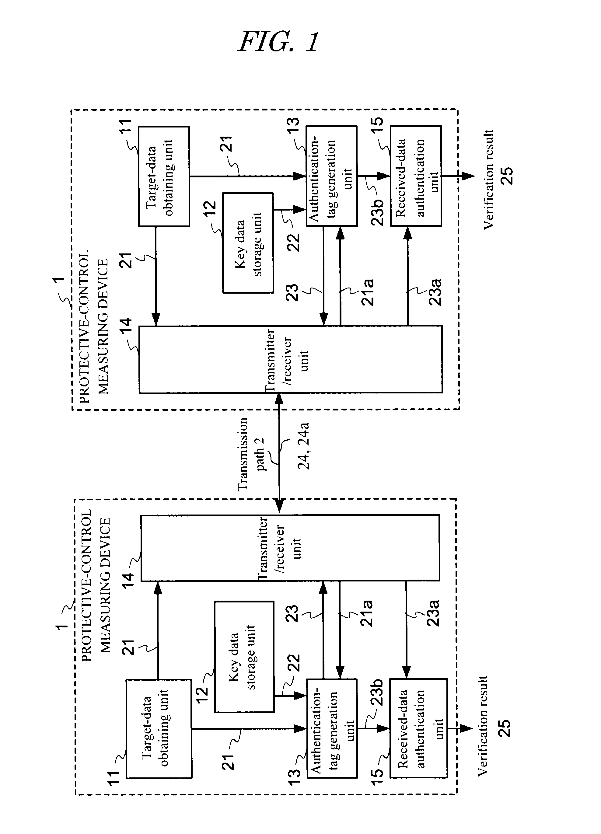 Protective-control measuring system and device and data transmission method