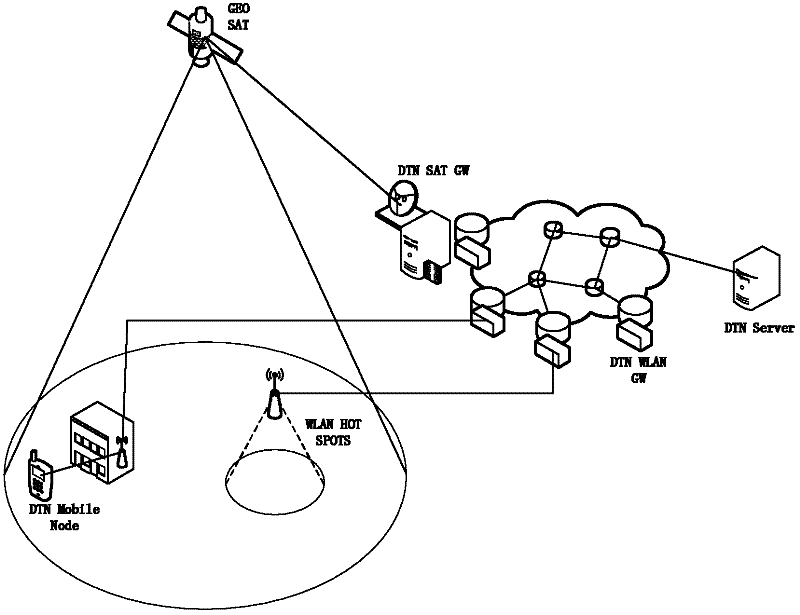 Multilayer effective routing method applied to delay tolerant network (DTN)