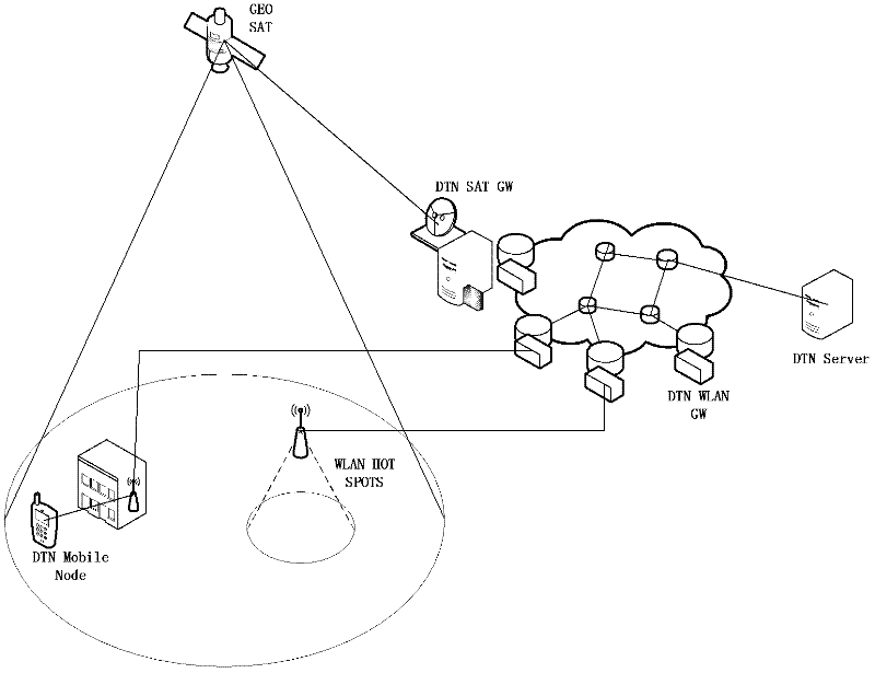 Multilayer effective routing method applied to delay tolerant network (DTN)