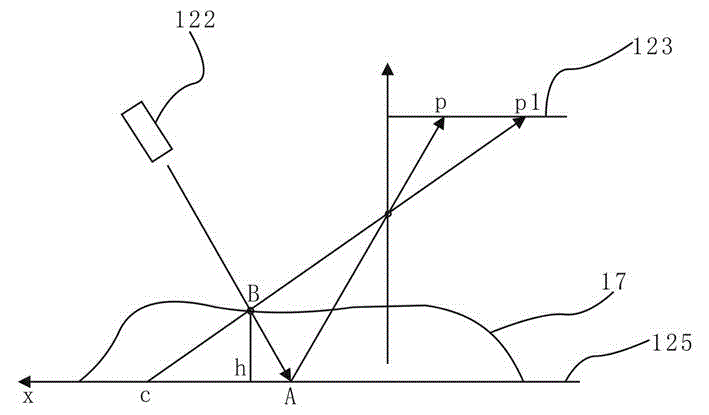 Noncontact three-dimensional laser foot type measuring system and method