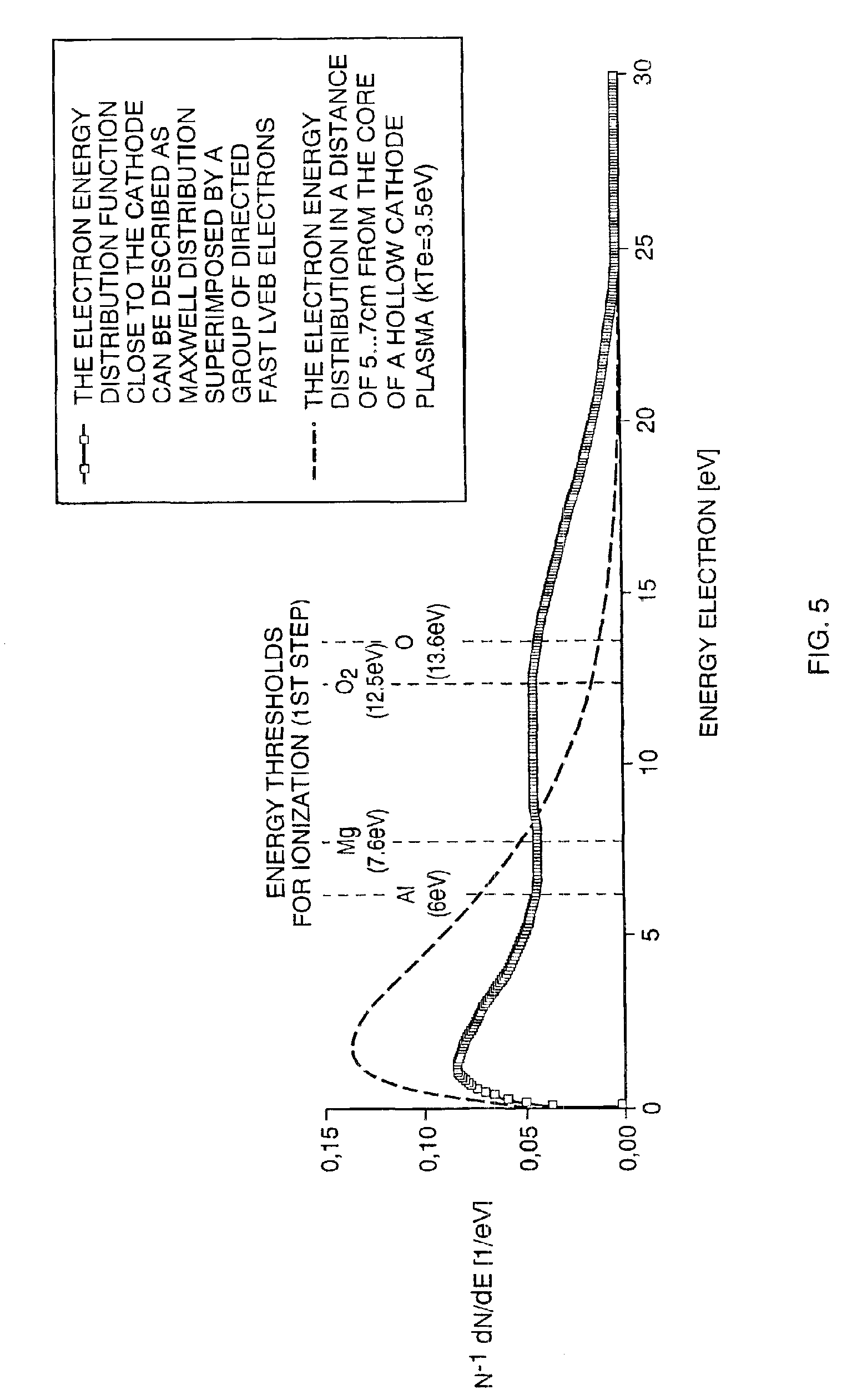 Process and apparatus for plasma activated depositions in a vacuum