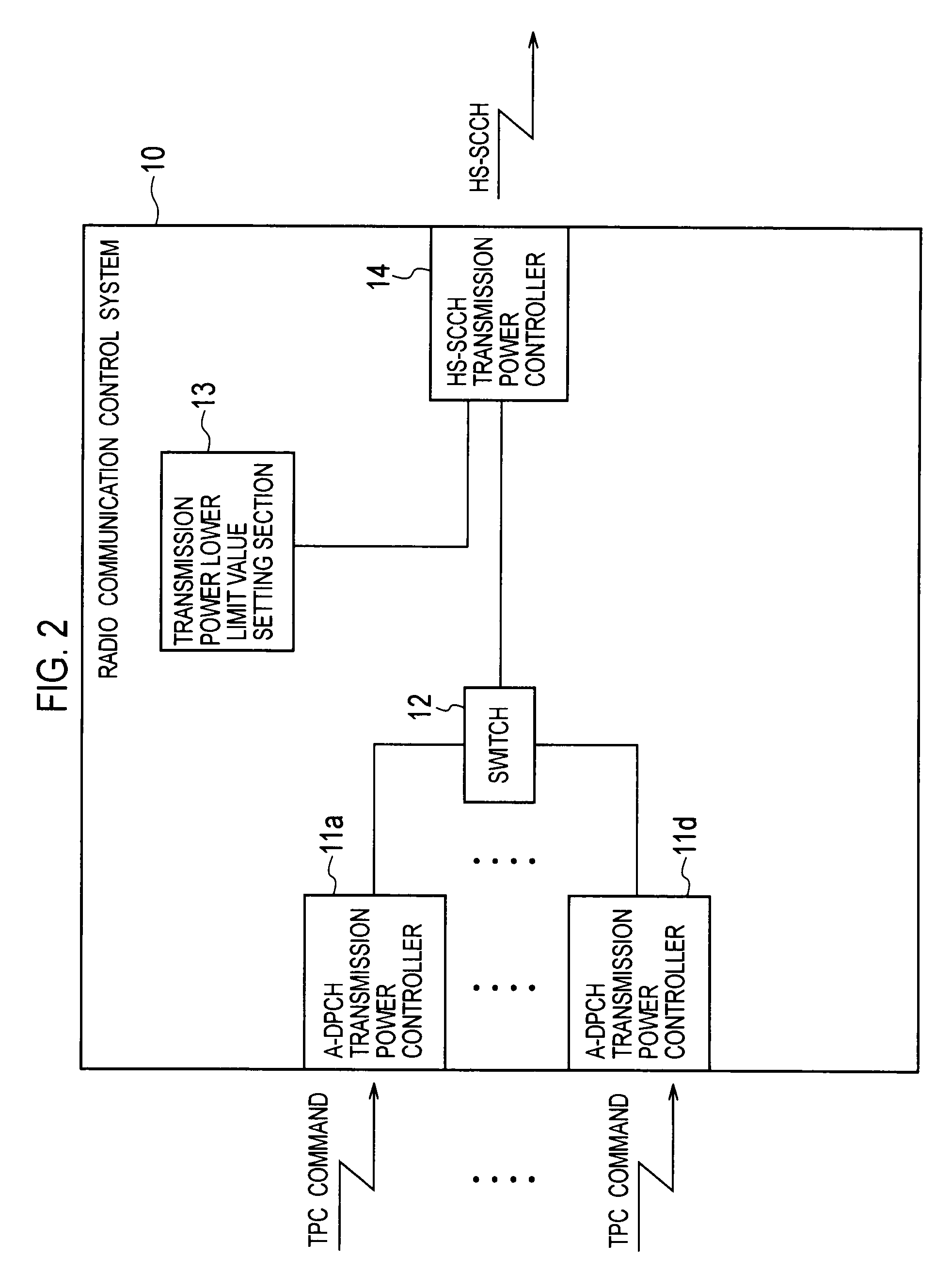 Wireless communication control system, radio base station and wireless communication control method