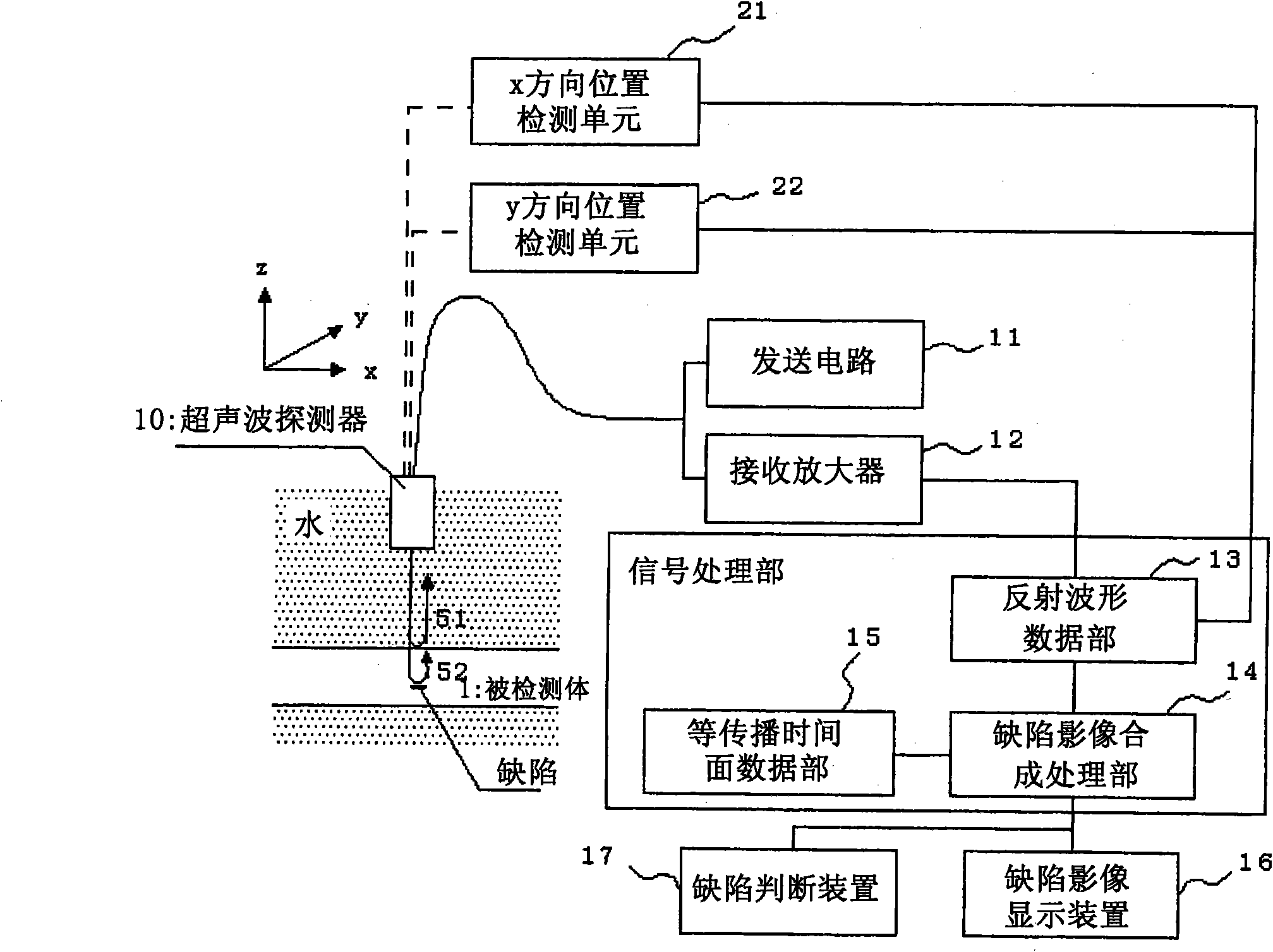 Ultrasonic measurement device and ultrasonic measurement method