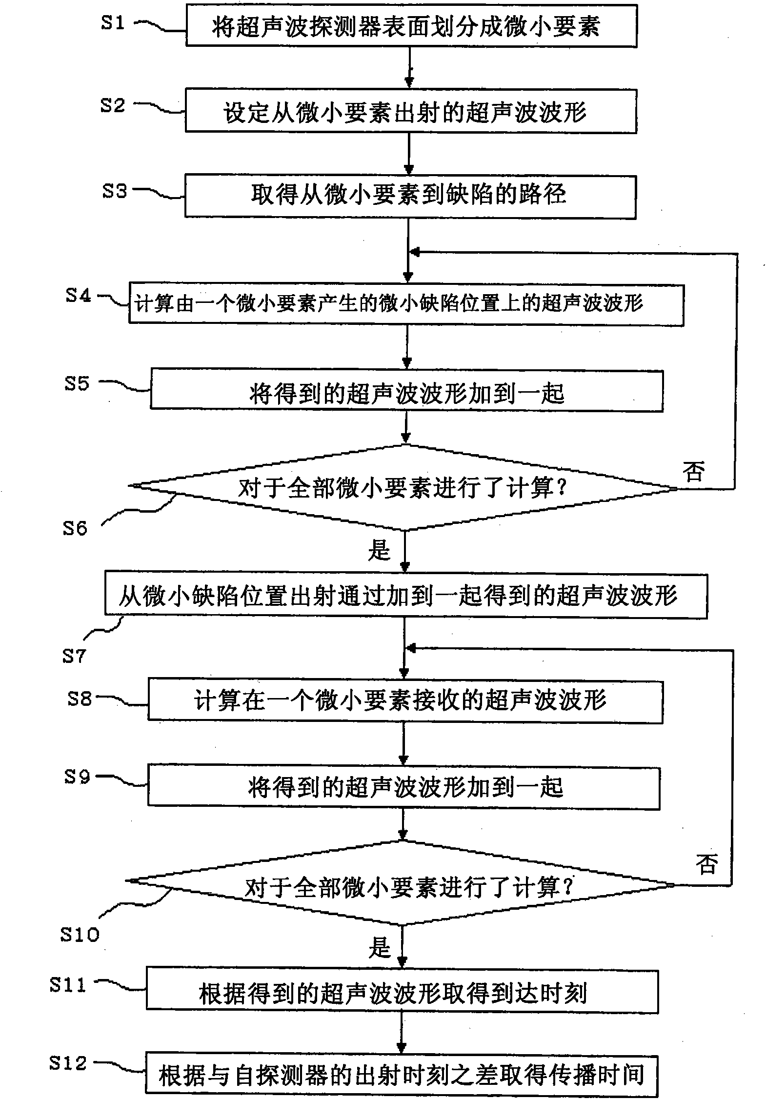 Ultrasonic measurement device and ultrasonic measurement method