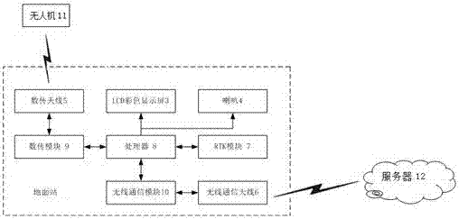 Hand-held ground station for unmanned aerial vehicle and surveying and mapping and positioning method thereof