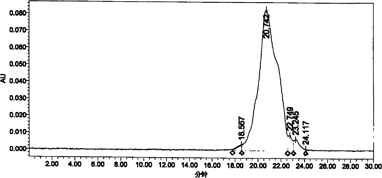 Preparation method and use of antioxidant peptide derived from mytilus coruscus