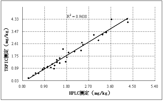 Time-resolved fluorescent immunochromatographic card for detecting vomitoxin and acetylated derivatives thereof