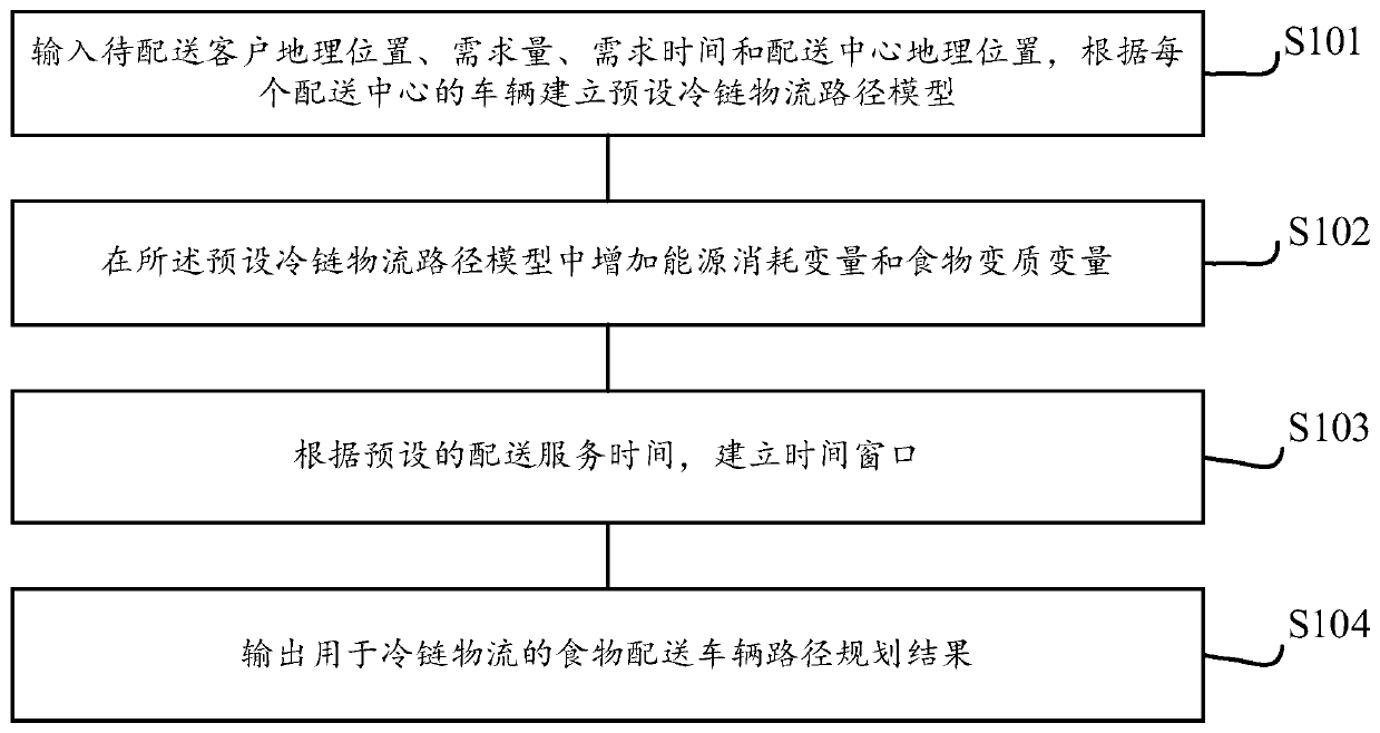 Vehicle path planning method and system