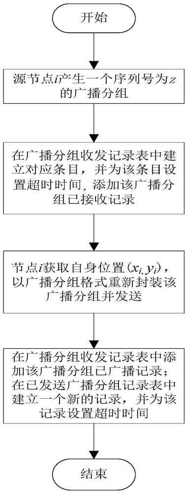 Vehicle-mounted network broadcasting method on expressway based on real-time successful broadcasting rate and distance