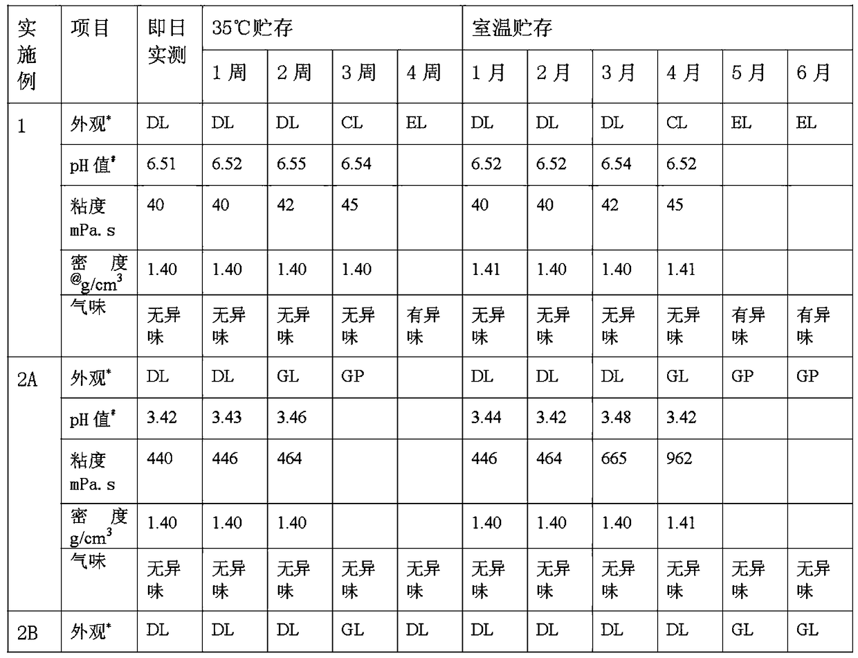 A kind of liquid silicon and preparation method thereof