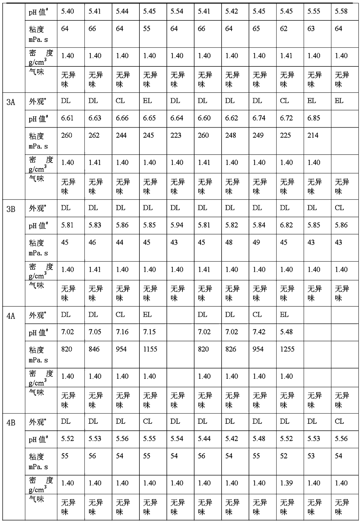 A kind of liquid silicon and preparation method thereof