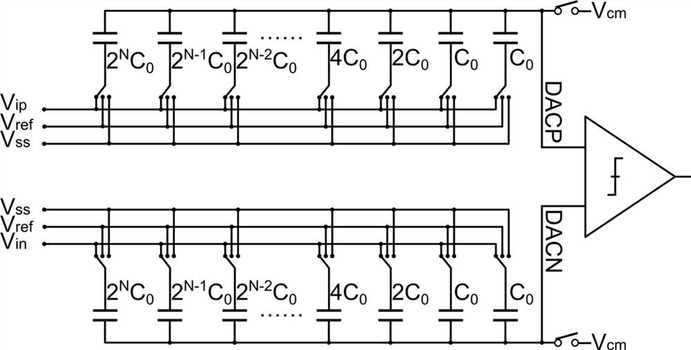 Vcm-based ultra-low power consumption SAR ADC switch switching structure and switch switching method thereof